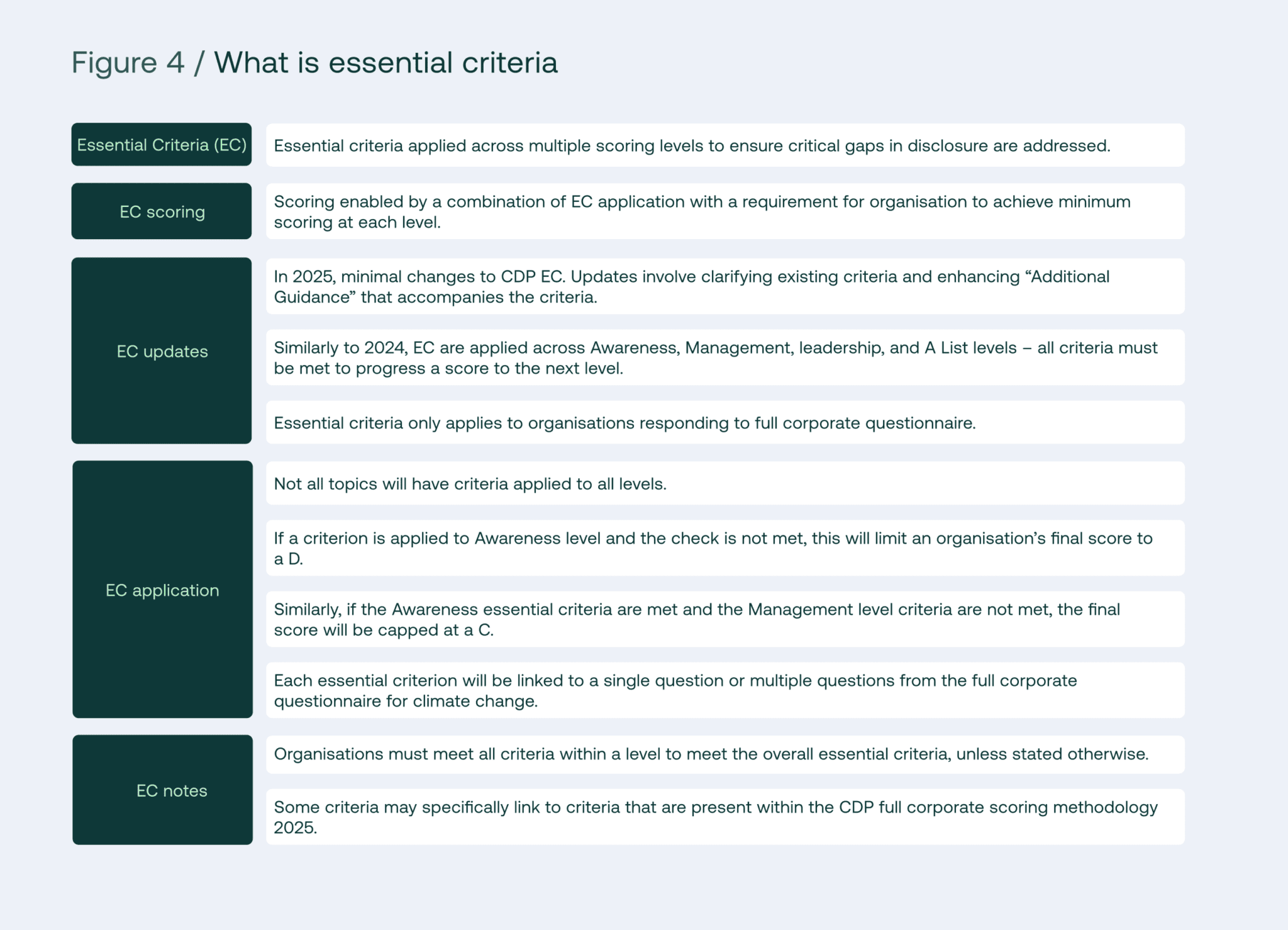 Understanding CDP s Essential Criteria For A Strong Disclosure understanding-cdp-s-essential-criteria-for-a-strong-disclosure