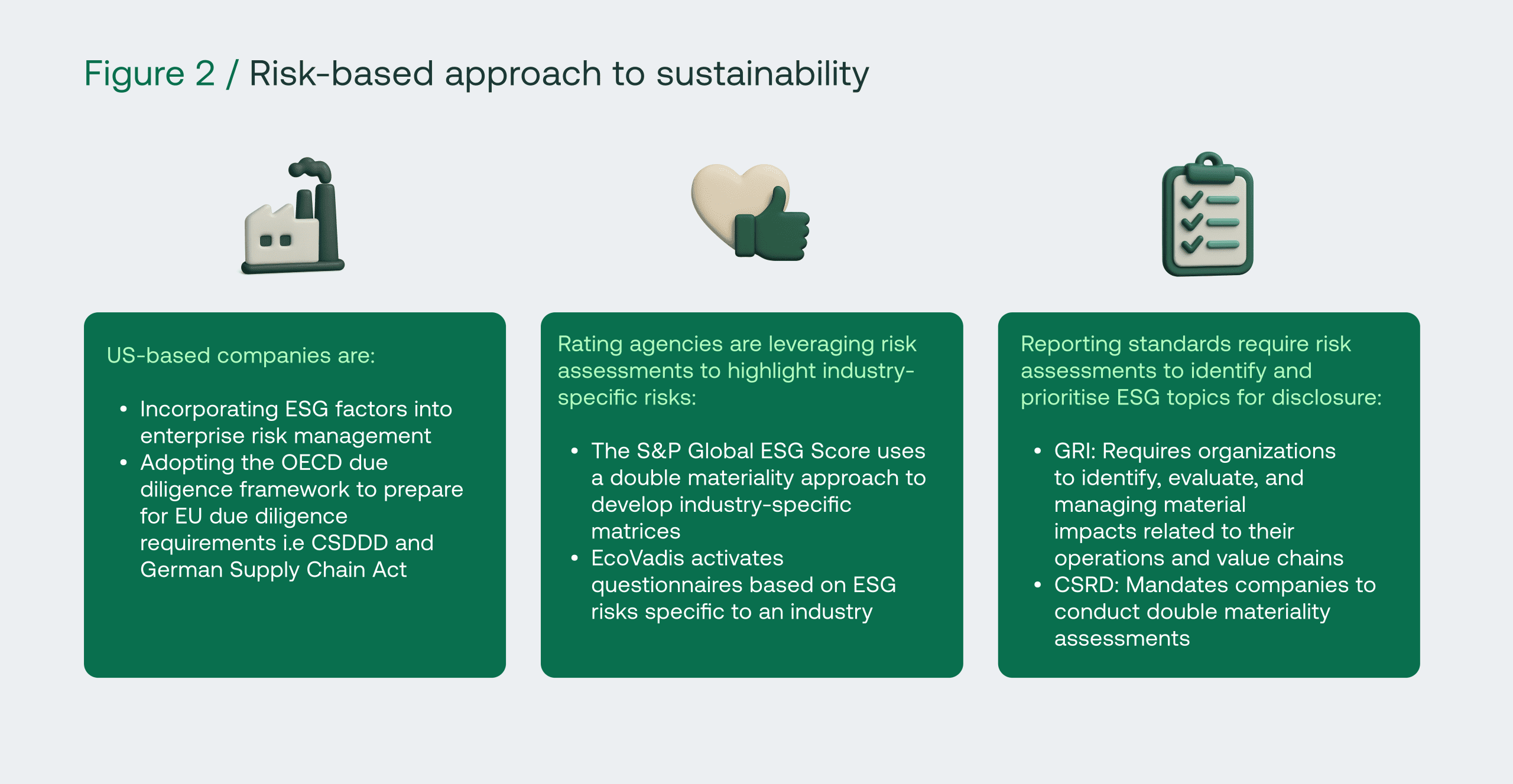 Risk-based approach in to sustainability