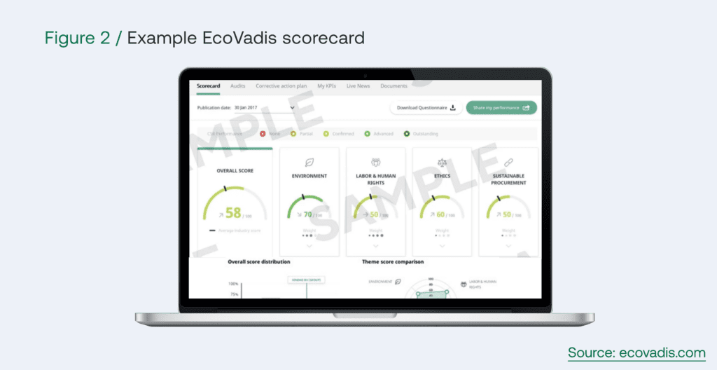 Example of an EcoVadis scorecard